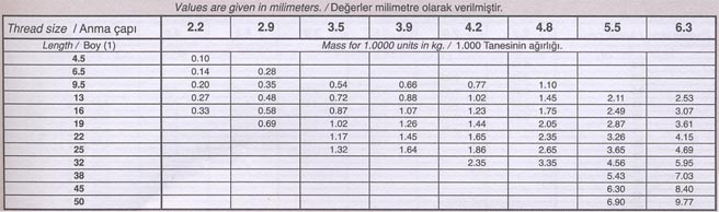 DIN 7982